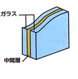 ガラスの断面図