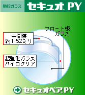 セキュオPY