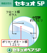 セキュオSP